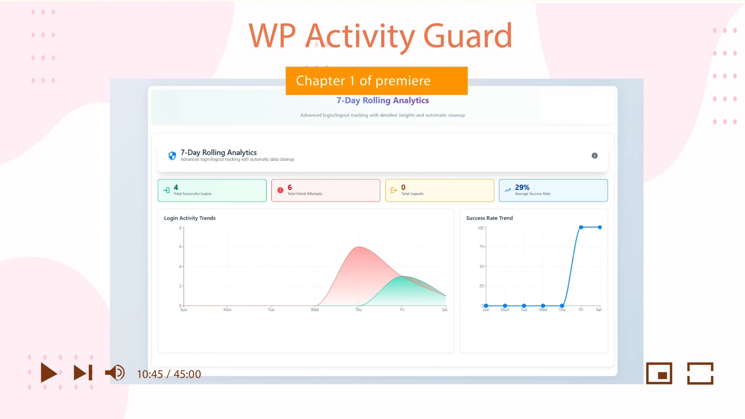 Activity Guard WordPress Plugin - Your Digital Guardian Angel Activity Guard WordPress Plugin