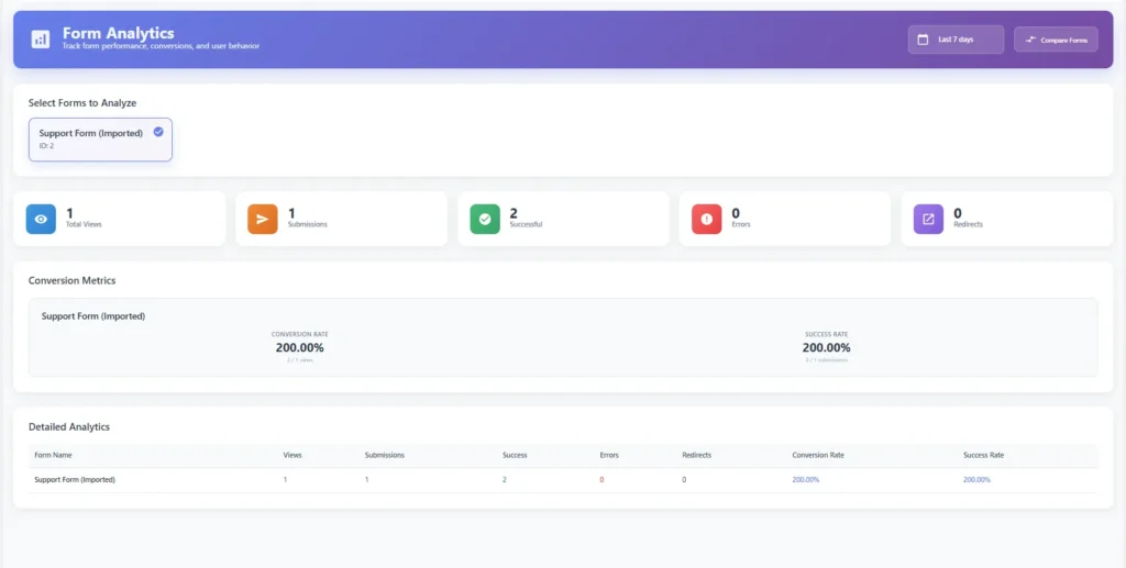 Activity Guard WordPress Plugin - Your Digital Guardian Angel screenshot 8