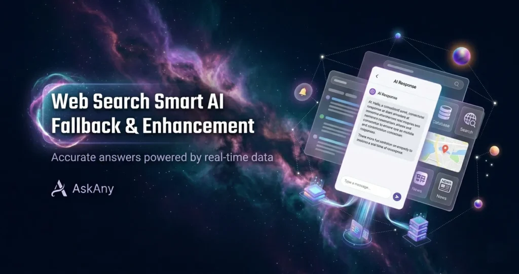 AI Chatbot Web Search for WordPress: How AskAny's Smart Fallback Closes Every Knowledge Gap AI chatbot web search WordPress AskAny smart fallback mode settings panel