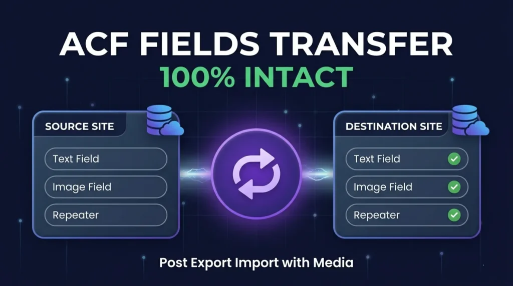 CPT ACF export import