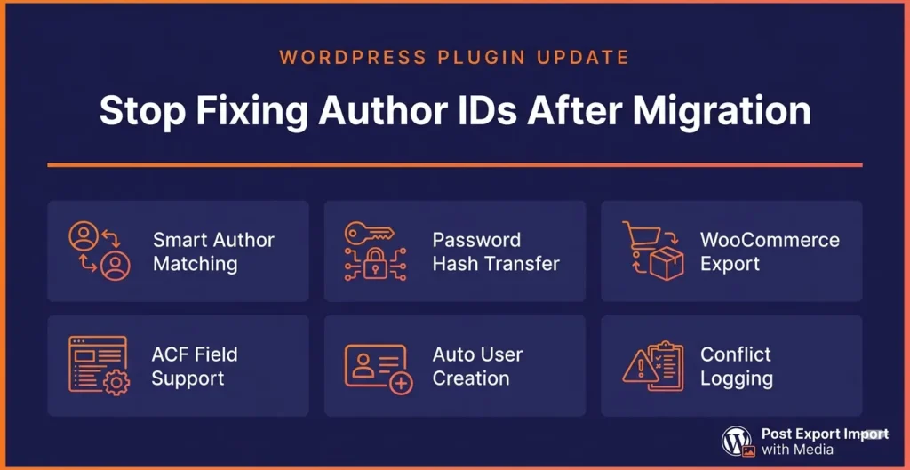 selective import WordPress posts interface showing preview and selection panel